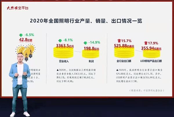 LED照明行业百强榜荣登第35名点点照明强势进军国内市场(图3)