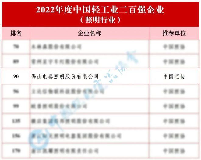 照明行业前三！佛山照明再次入选！(图1)