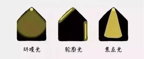 家居灯光怎么设计？这份最强指南请收好(图2)